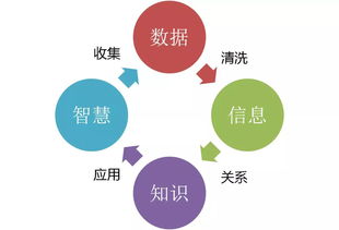 大数据、云计算与人工智能的协同关系 以公共数据为例