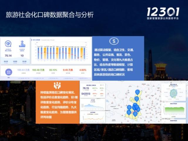 大数据与人工智能赋能 构建智慧旅游公共服务新生态