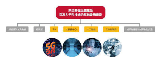 新基建风口下 九大领域投资机会深度梳理——聚焦人工智能公共数据
